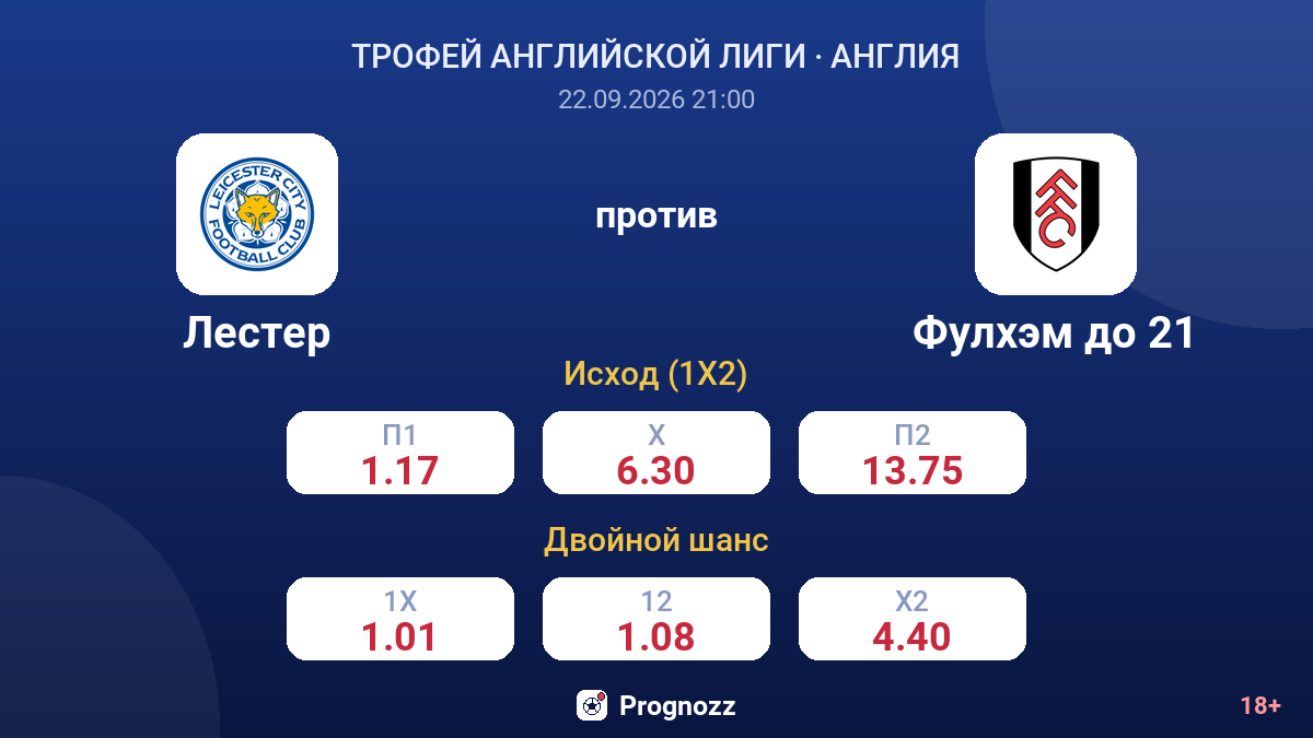 Лестер — Фулхэм до 21 — коэффициенты