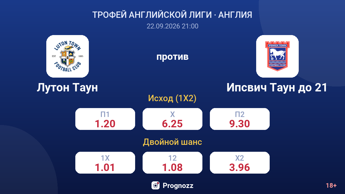 Лутон Таун — Ипсвич Таун до 21 — коэффициенты