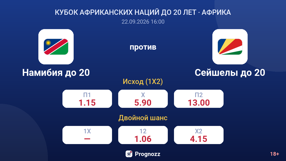 Намибия до 20 — Сейшелы до 20 — коэффициенты