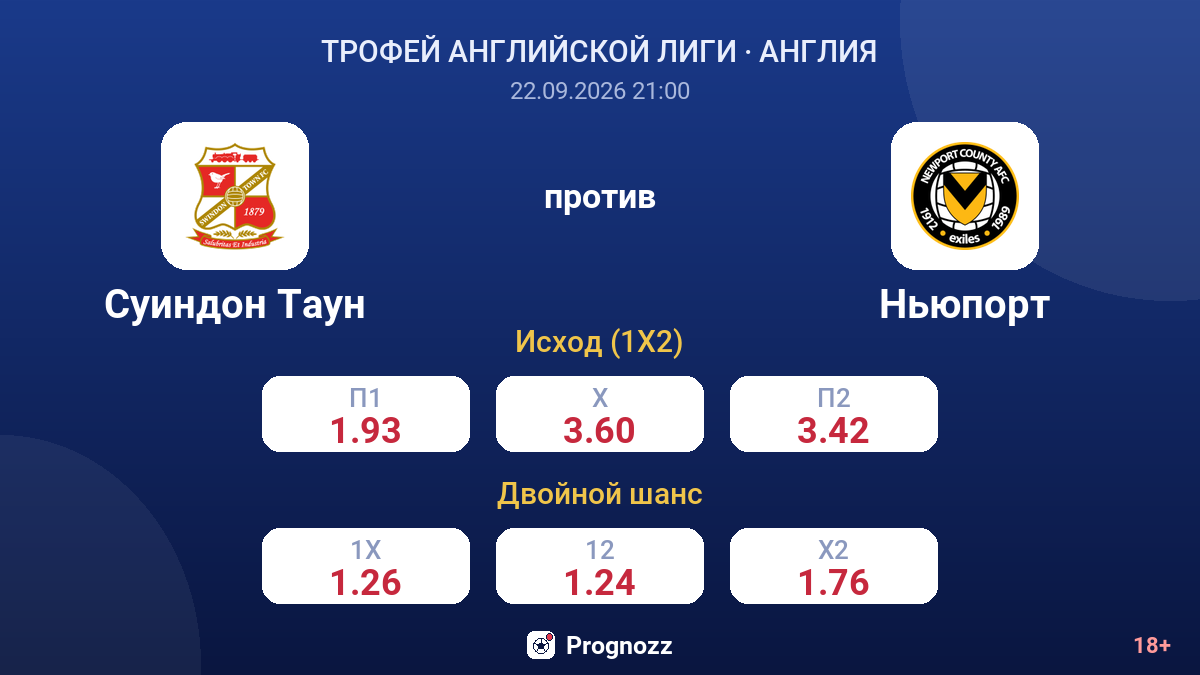 Суиндон Таун — Ньюпорт — коэффициенты