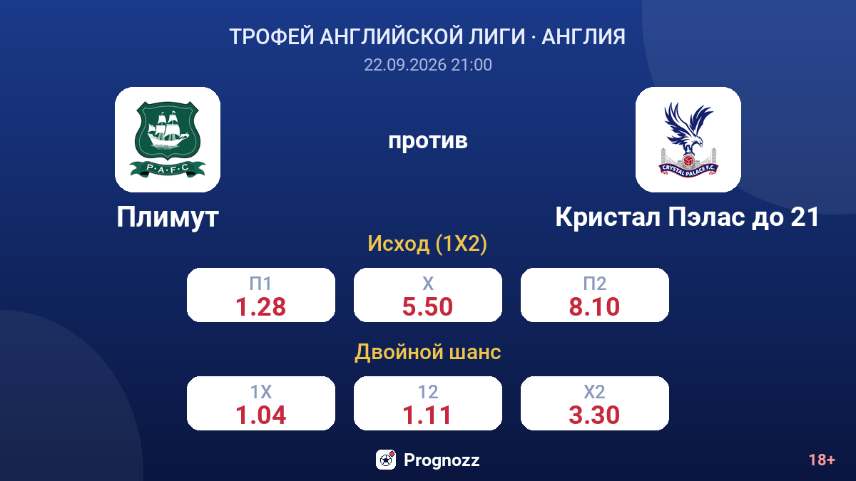 Плимут — Кристал Пэлас до 21 — коэффициенты