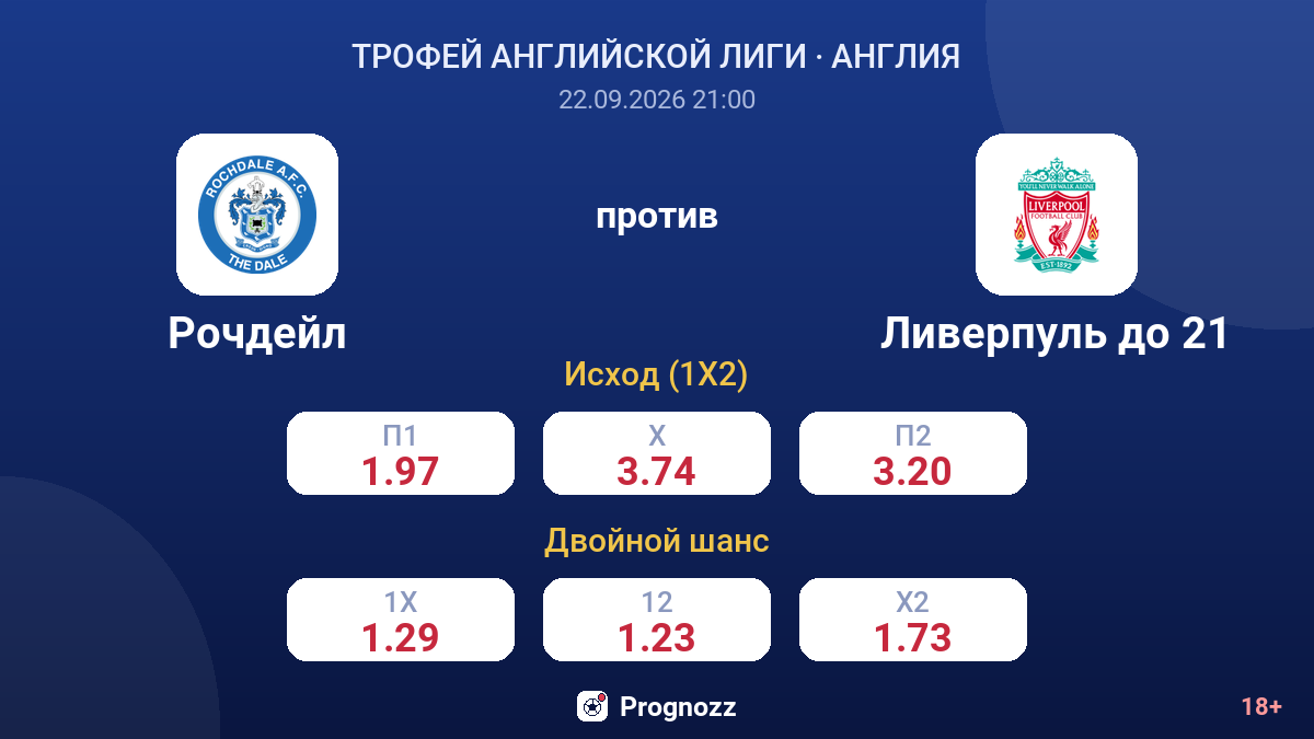 Рочдейл — Ливерпуль до 21 — коэффициенты