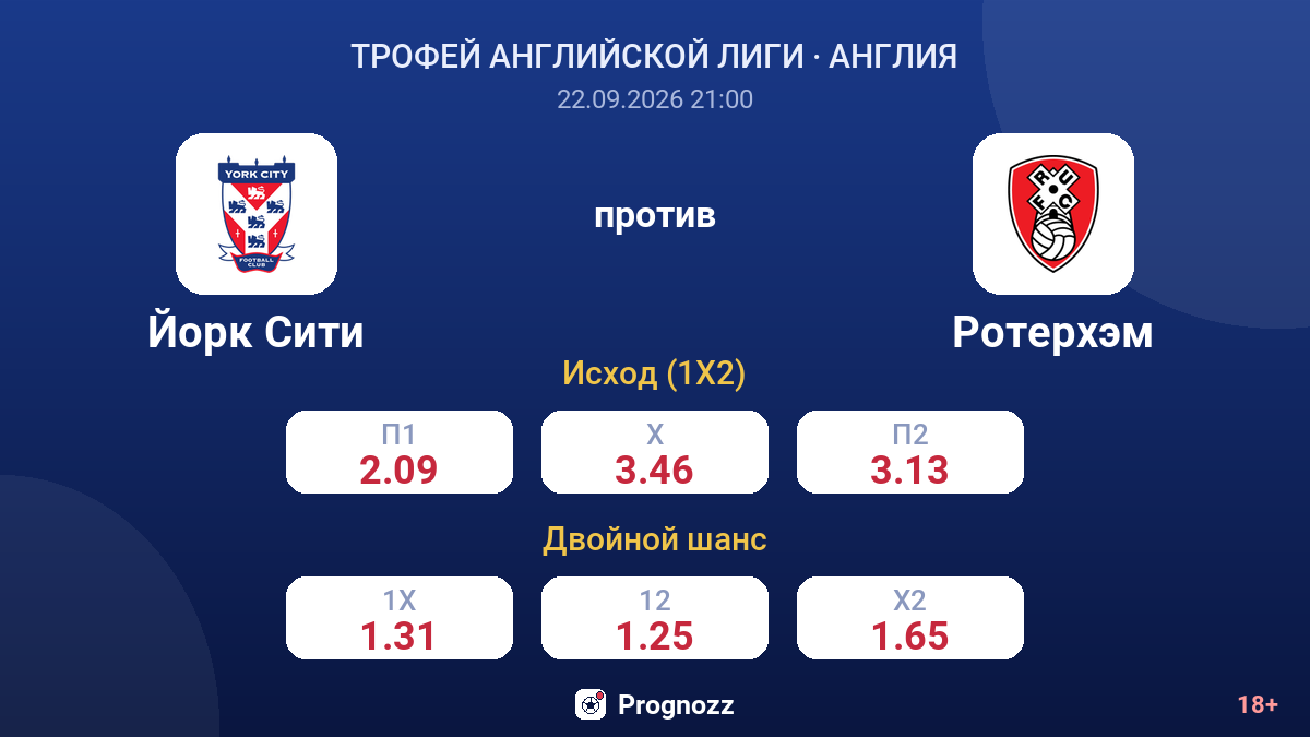 Йорк Сити — Ротерхэм — коэффициенты