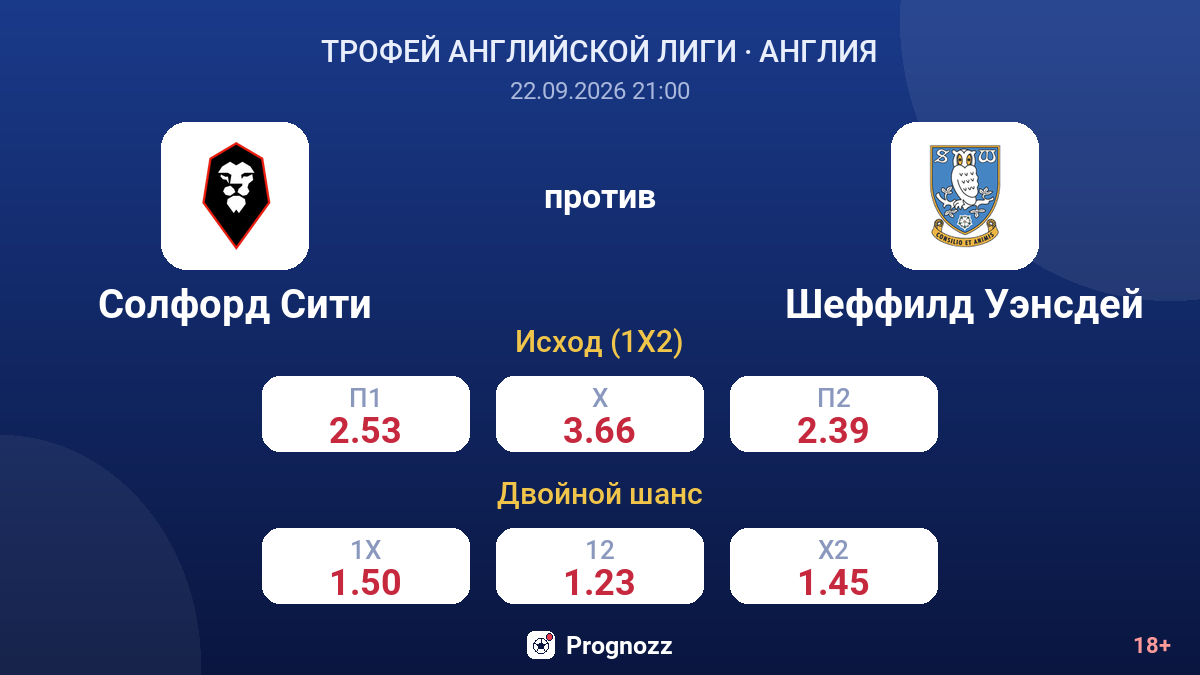 Солфорд Сити — Шеффилд Уэнсдей — коэффициенты