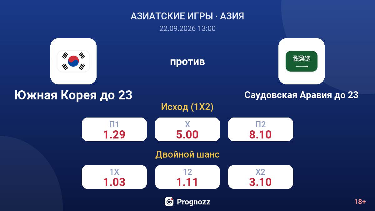 Южная Корея до 23 — Саудовская Аравия до 23 — коэффициенты
