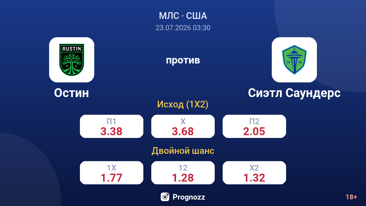 Остин против Сиэтл Саундерс — коэффициенты