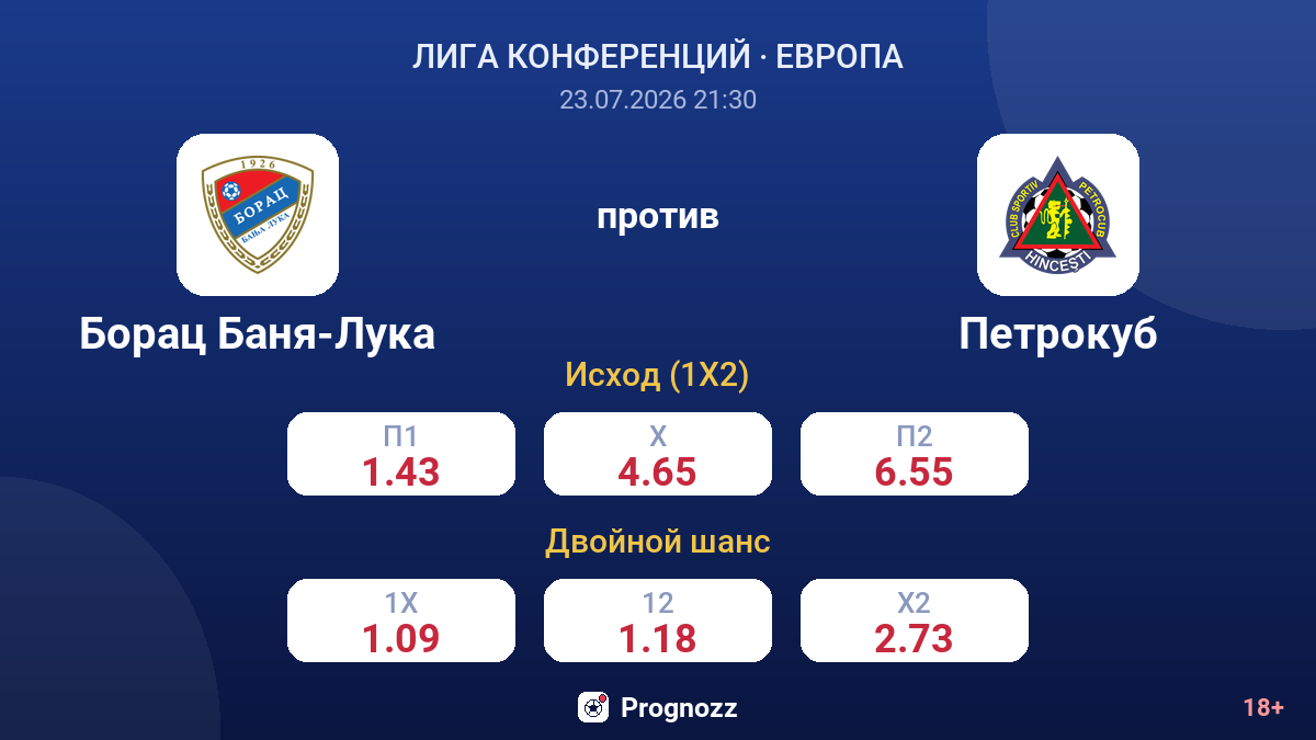 Борац Баня-Лука против Петрокуб — коэффициенты