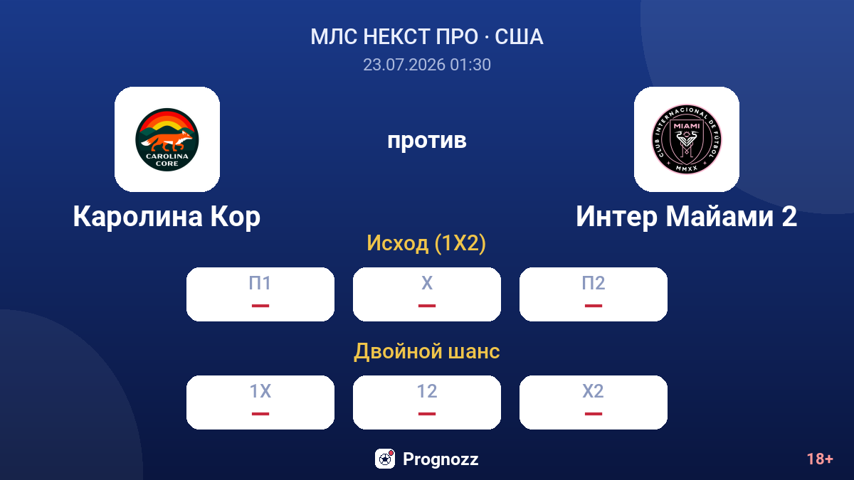 Каролина Кор против Интер Майами 2 — коэффициенты