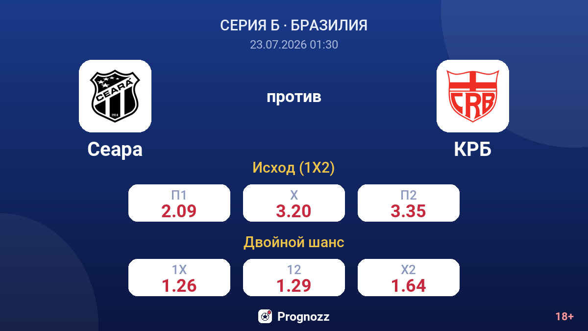 Сеара против КРБ — коэффициенты