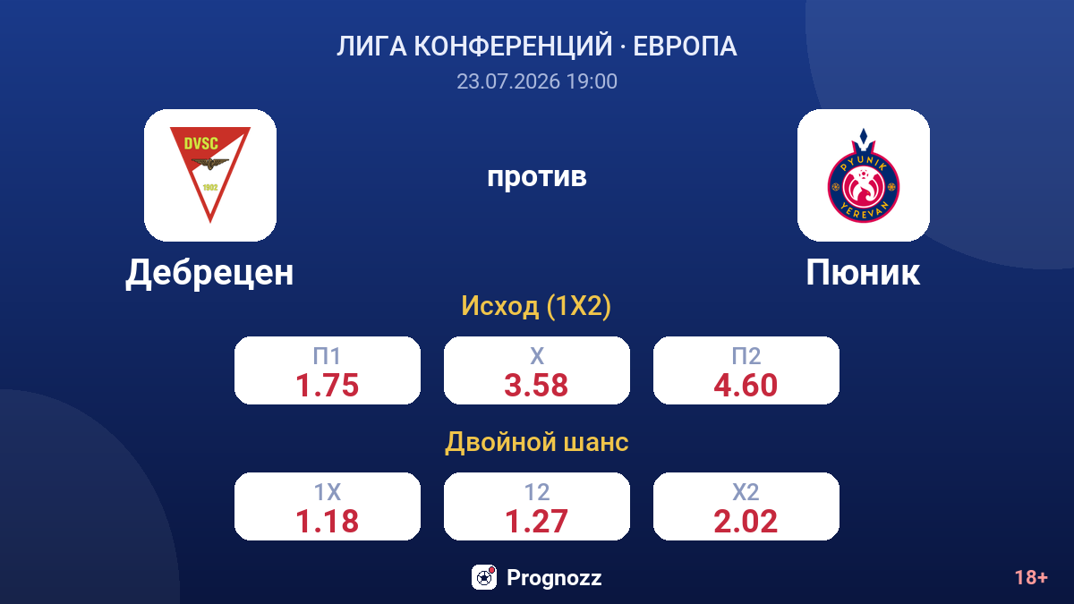 Дебрецен против Пюник — коэффициенты