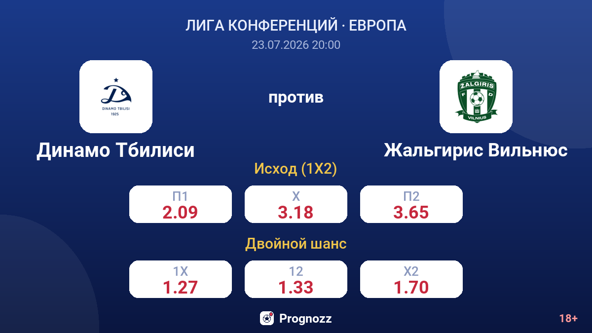 Динамо Тбилиси против Жальгирис Вильнюс — коэффициенты