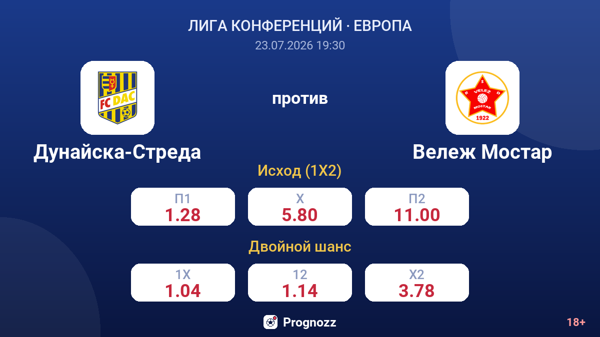 Дунайска-Стреда против Вележ Мостар — коэффициенты
