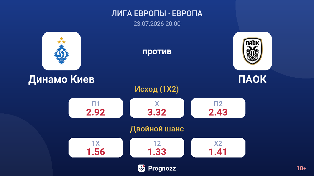 Динамо Киев против ПАОК — коэффициенты