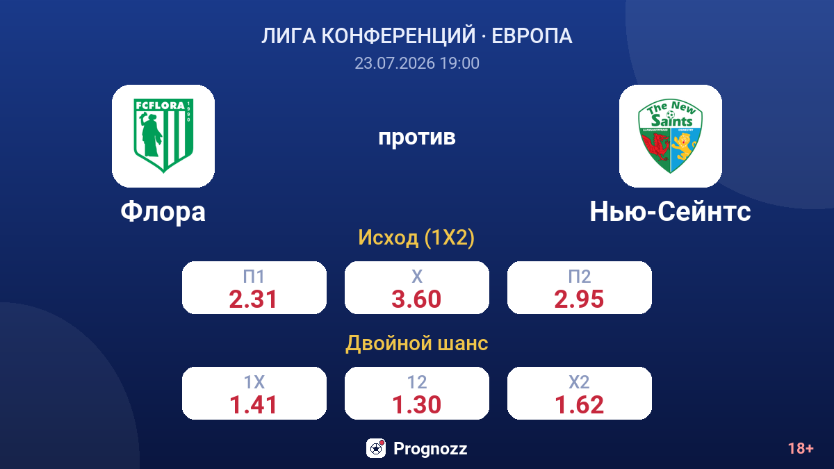 Флора против Нью-Сейнтс — коэффициенты