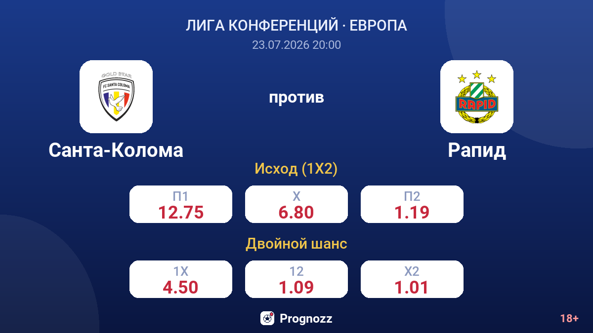 Санта-Колома против Рапид — коэффициенты