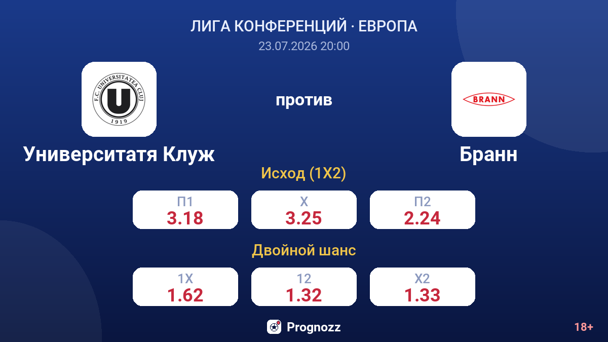 Университатя Клуж против Бранн — коэффициенты