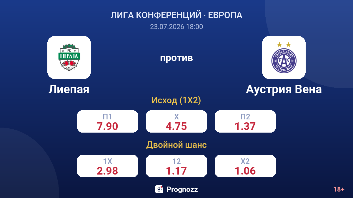 Лиепая против Аустрия Вена — коэффициенты