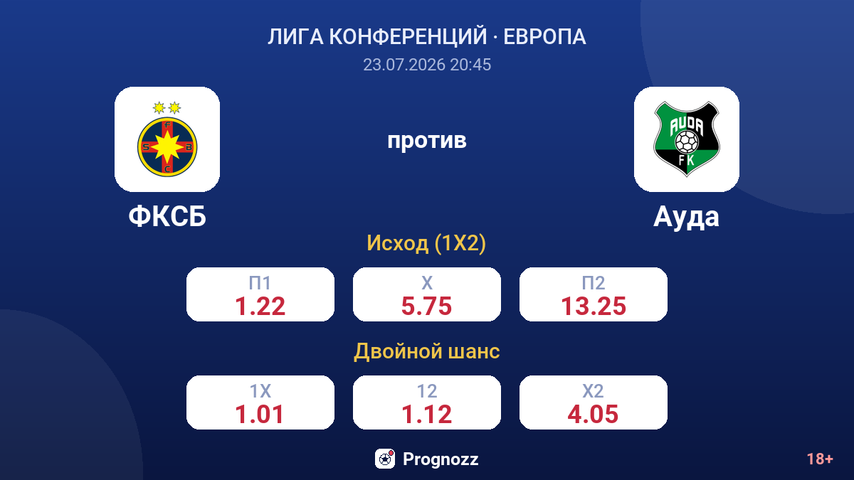 ФКСБ против Ауда — коэффициенты