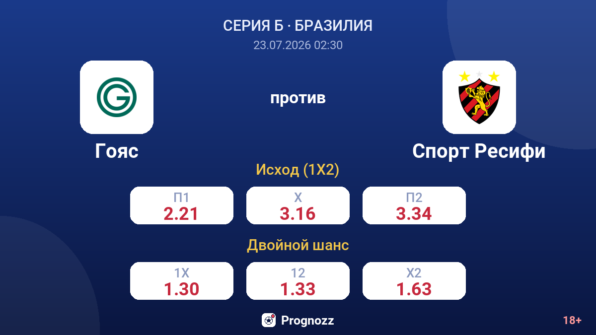 Гояс против Спорт Ресифи — коэффициенты
