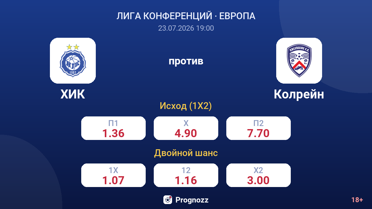 ХИК против Колрейн — коэффициенты