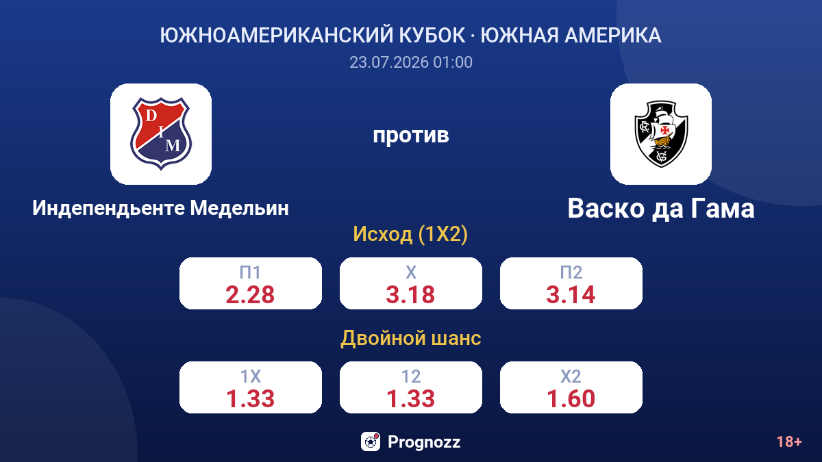 Индепендьенте Медельин против Васко да Гама — коэффициенты