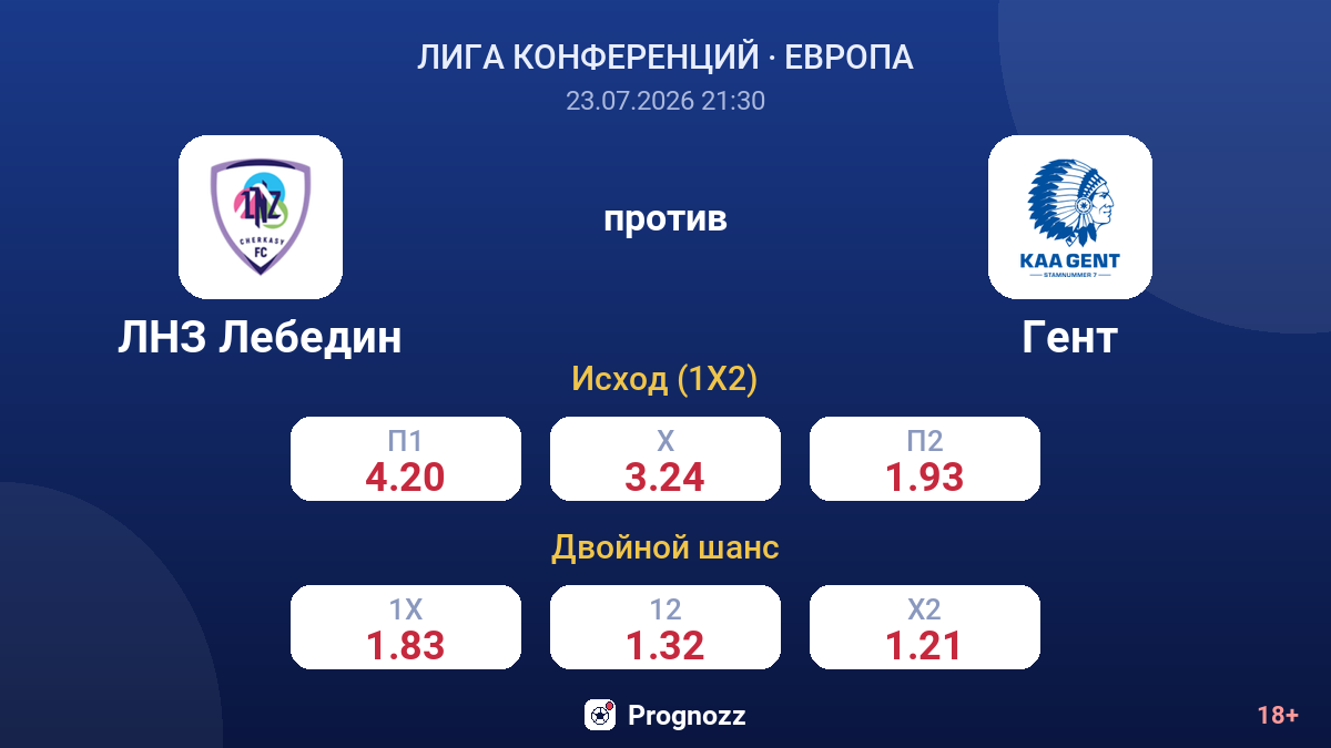 ЛНЗ Лебедин против Гент — коэффициенты