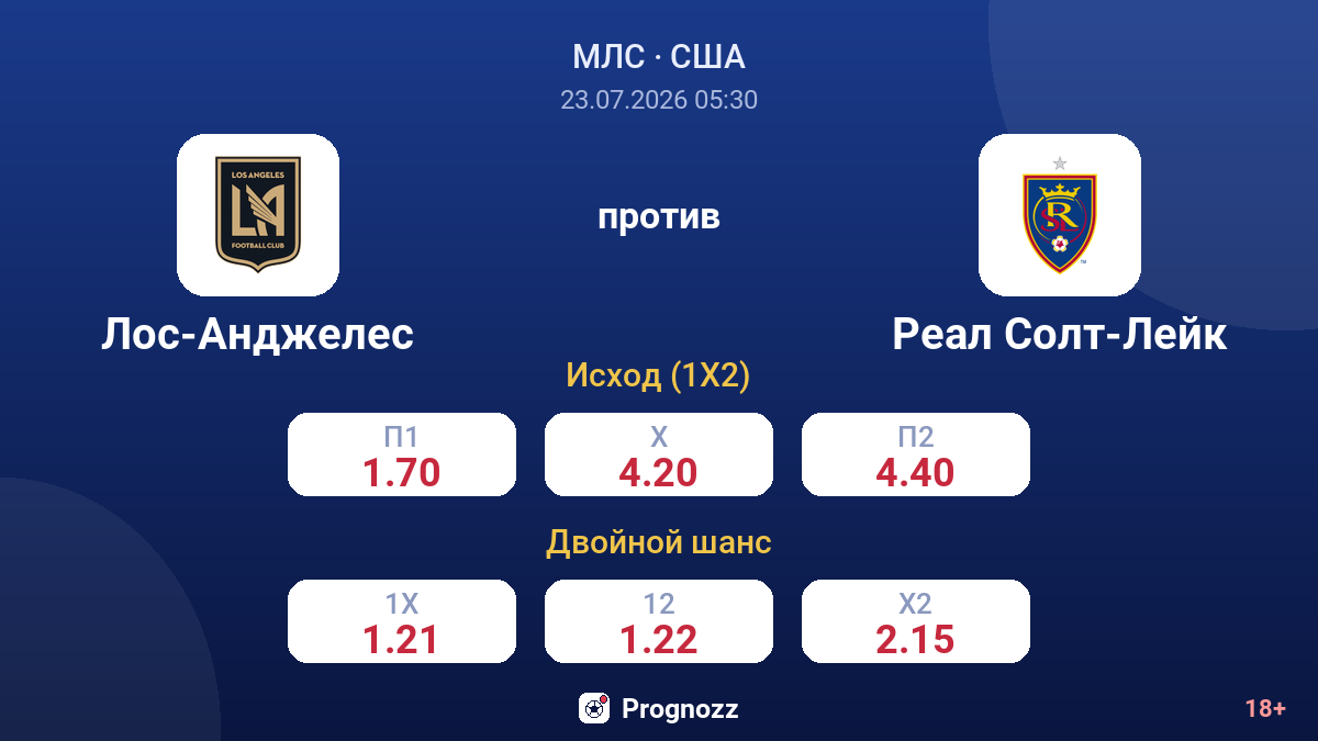 Лос-Анджелес против Реал Солт-Лейк — коэффициенты