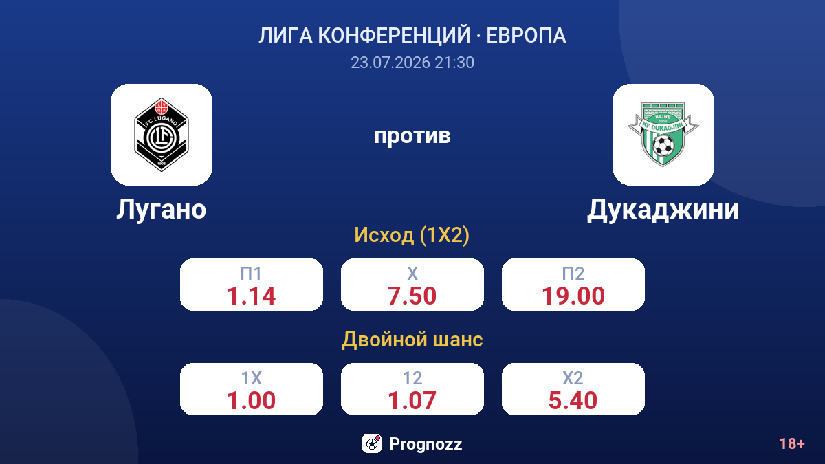 Лугано против Дукаджини — коэффициенты
