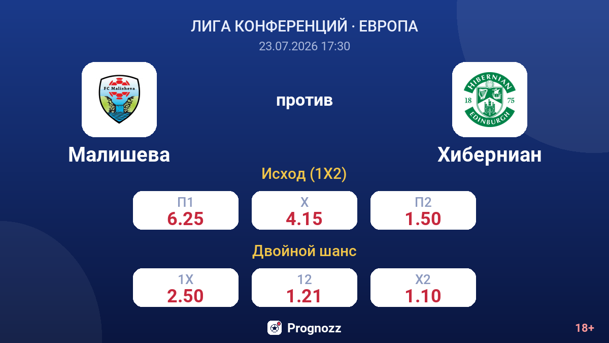 Малишева против Хиберниан — коэффициенты