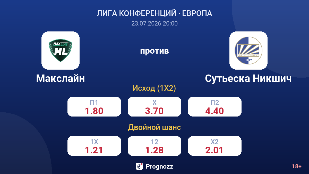 Макслайн против Сутьеска Никшич — коэффициенты