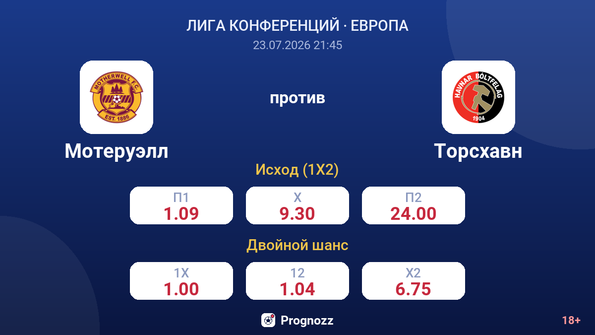 Мотеруэлл против Торсхавн — коэффициенты