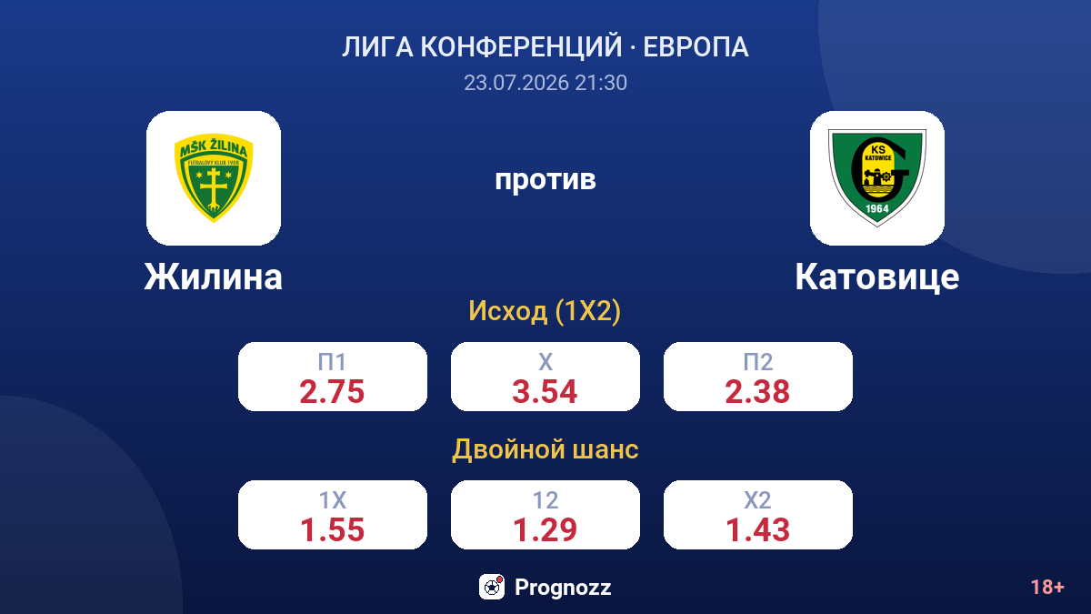 Жилина против Катовице — коэффициенты