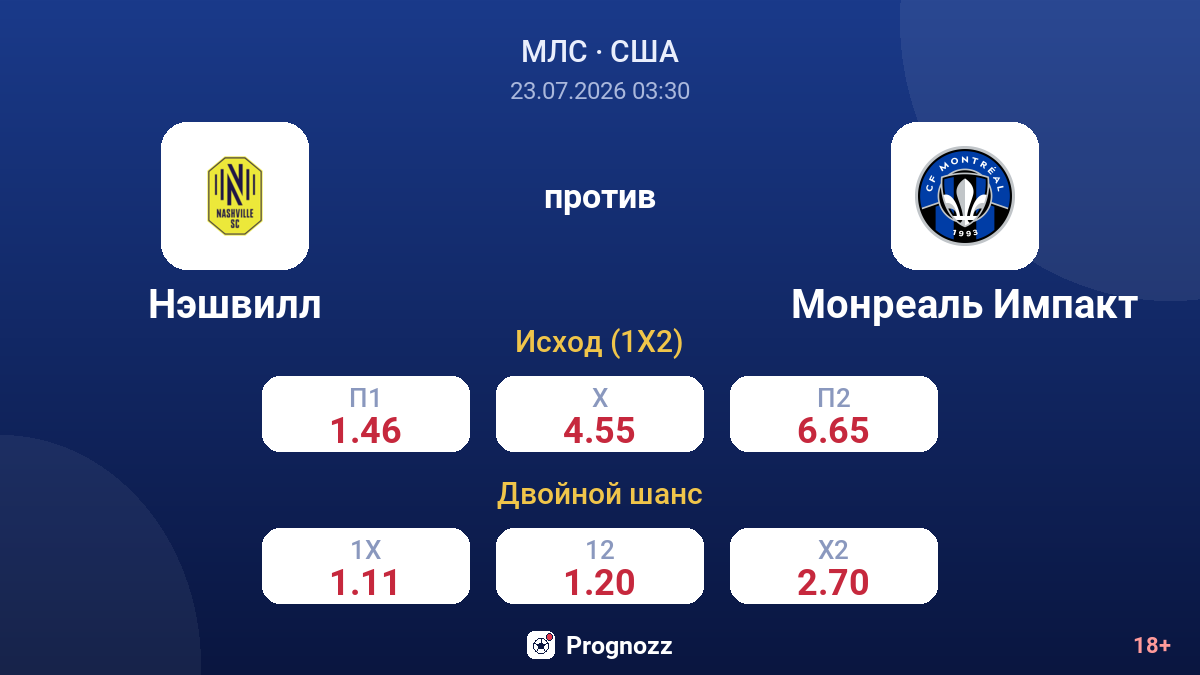Нэшвилл против Монреаль Импакт — коэффициенты