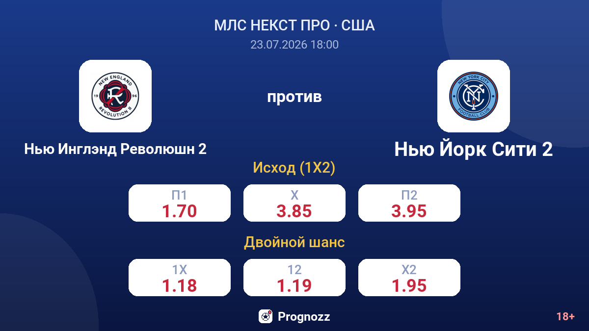 Нью Инглэнд Революшн 2 против Нью Йорк Сити 2 — коэффициенты