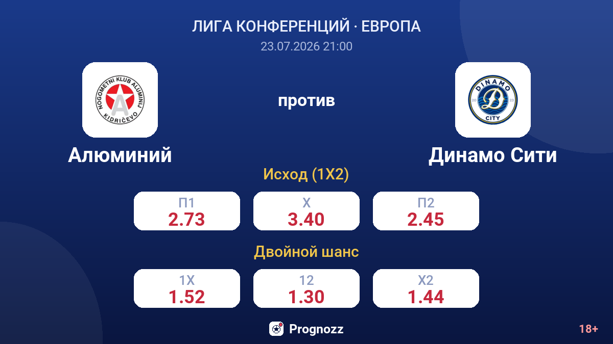 Алюминий против Динамо Сити — коэффициенты