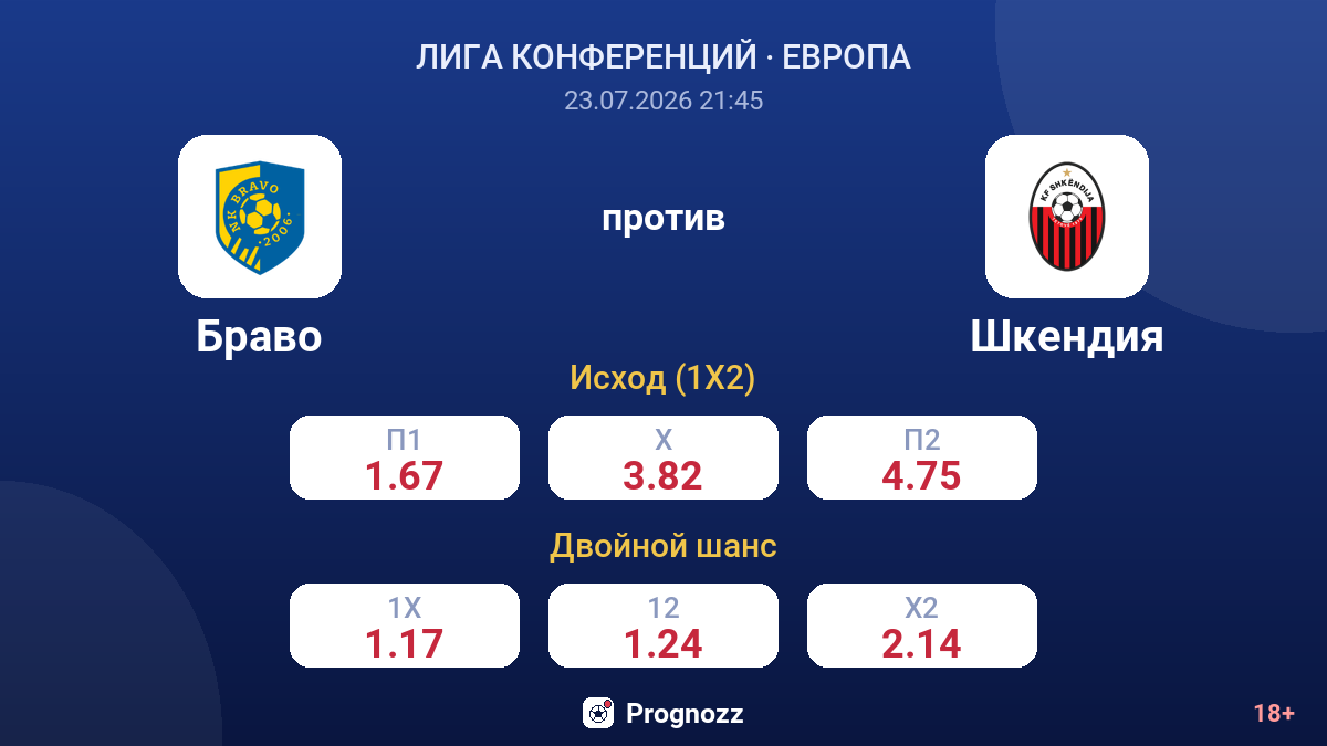 Браво против Шкендия — коэффициенты