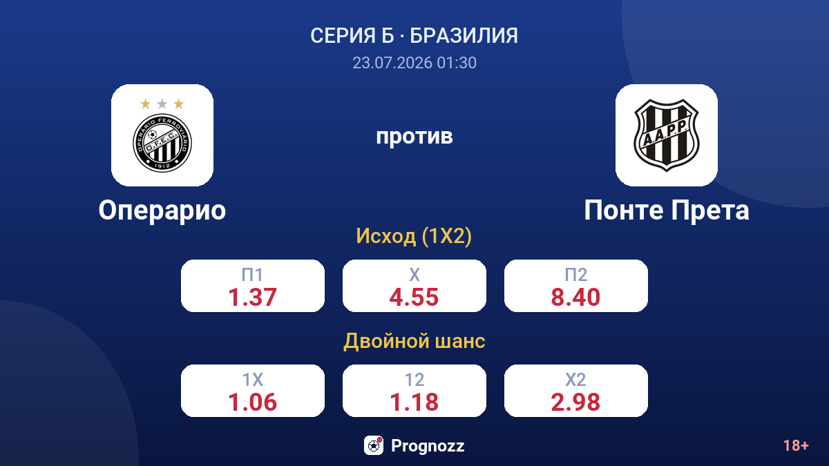 Операрио против Понте Прета — коэффициенты