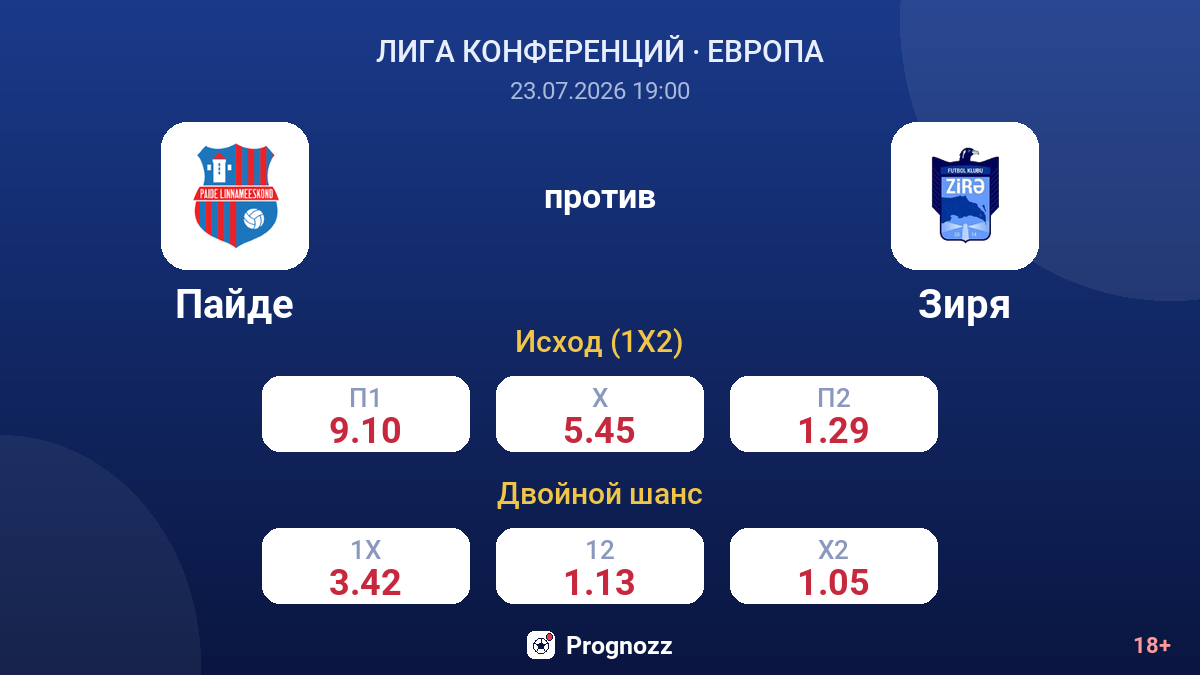 Пайде против Зиря — коэффициенты