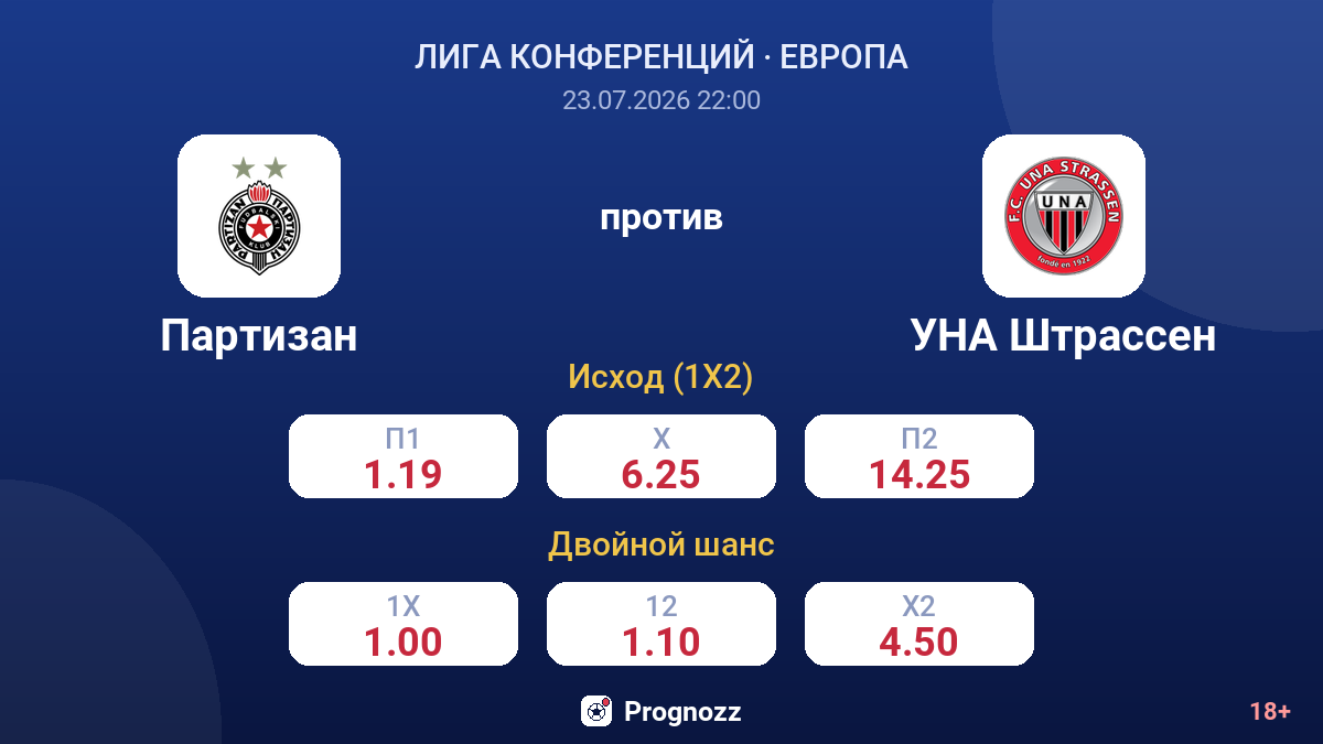 Партизан против УНА Штрассен — коэффициенты