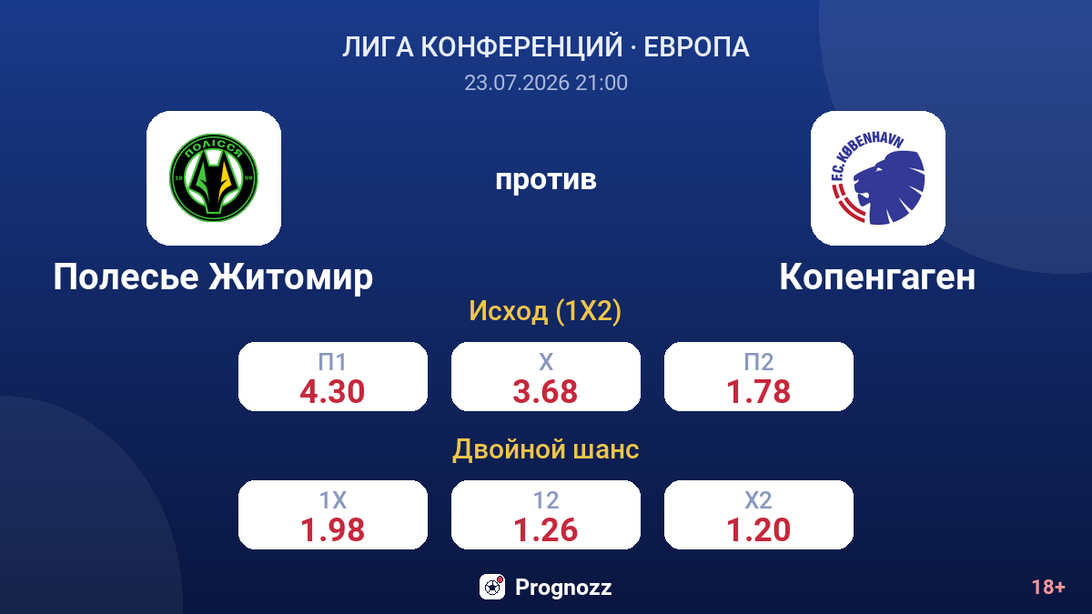 Полесье Житомир против Копенгаген — коэффициенты