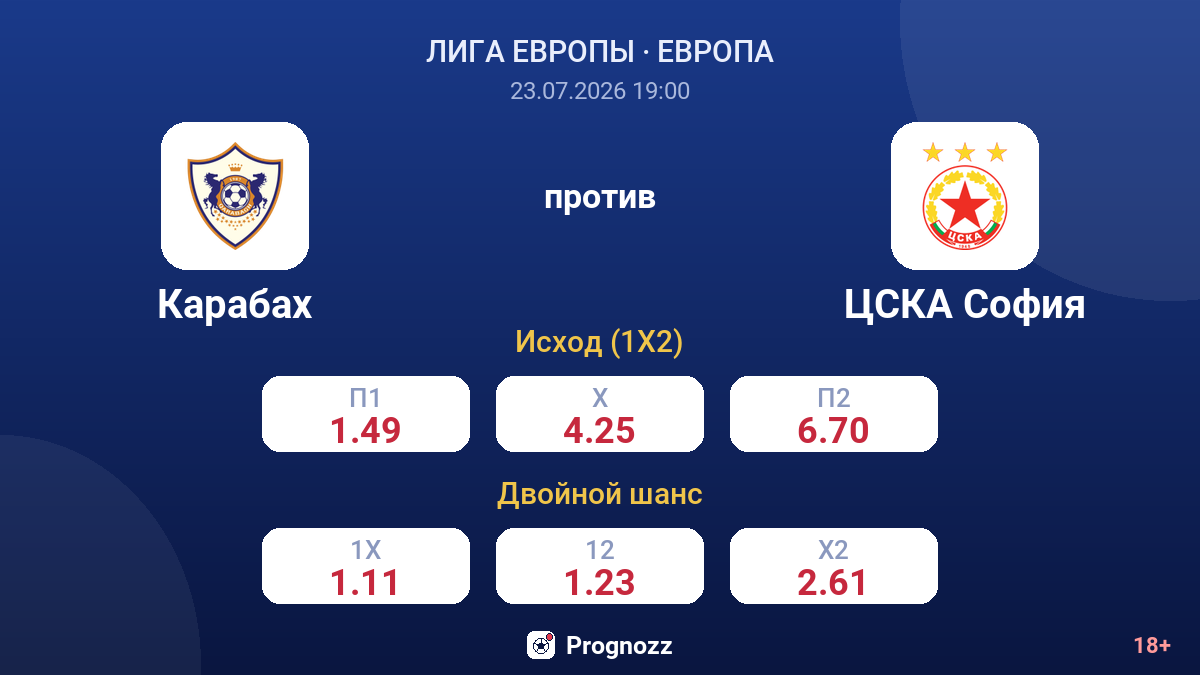 Карабах против ЦСКА София — коэффициенты