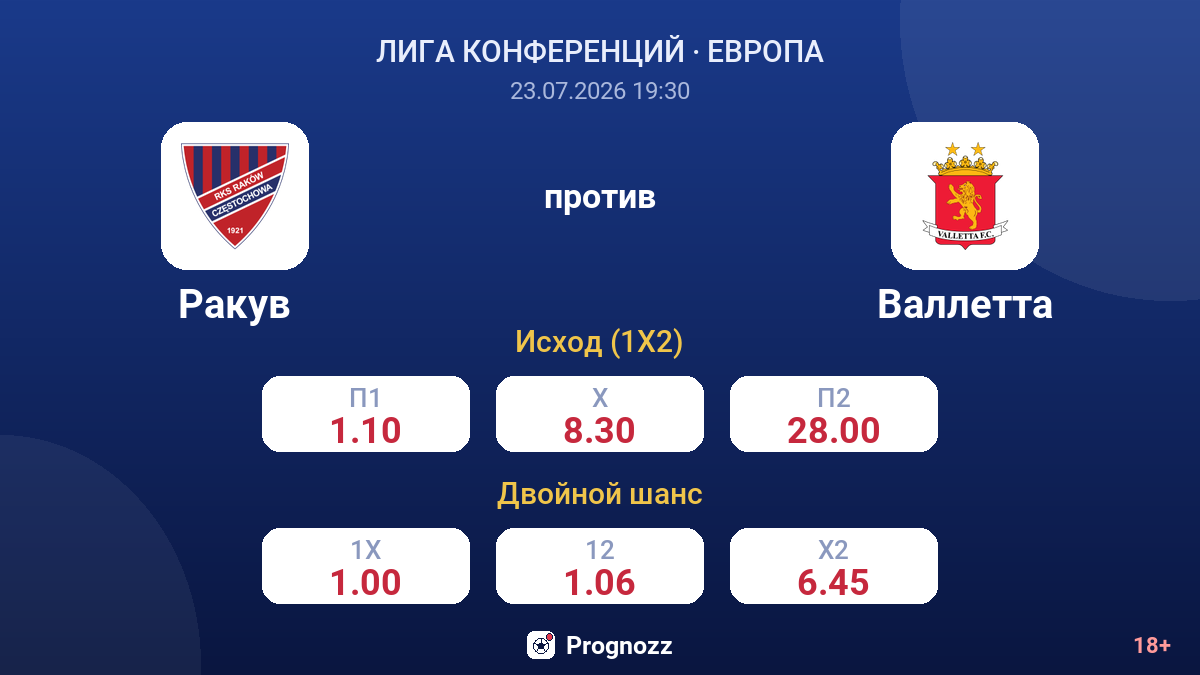 Ракув против Валлетта — коэффициенты