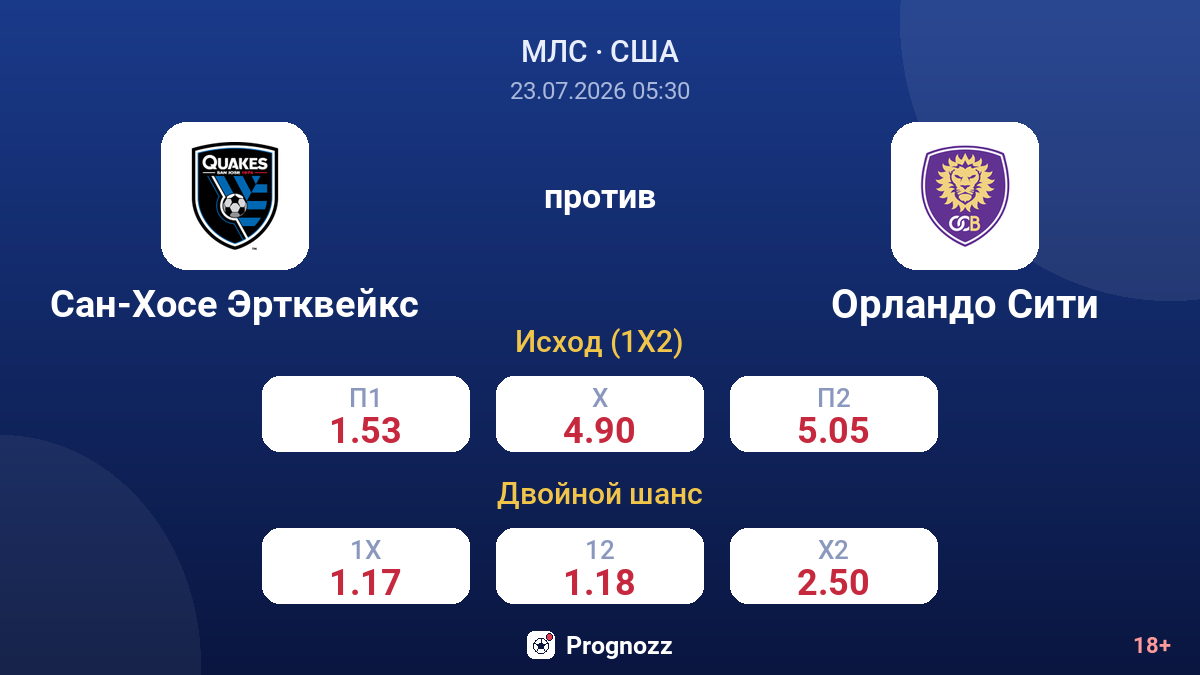 Сан-Хосе Эртквейкс против Орландо Сити — коэффициенты