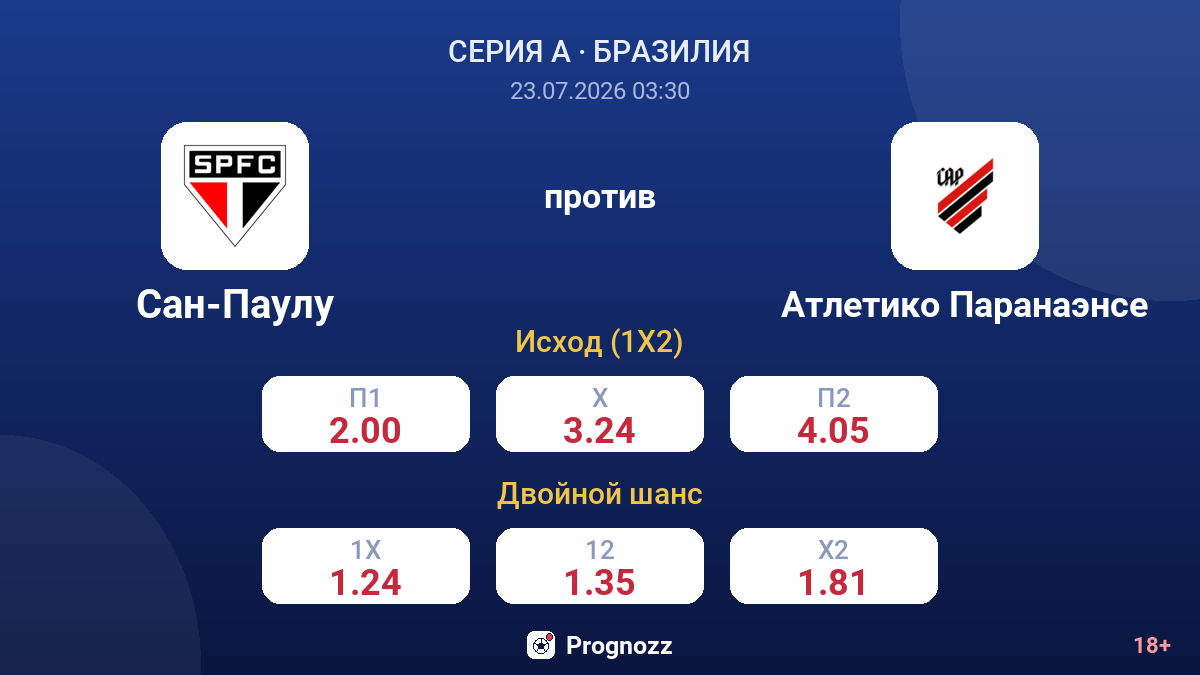 Сан-Паулу против Атлетико Паранаэнсе — коэффициенты
