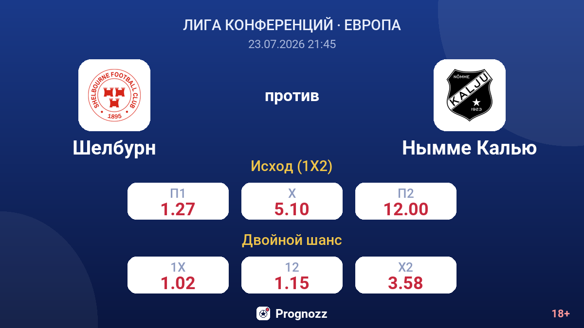 Шелбурн против Нымме Калью — коэффициенты