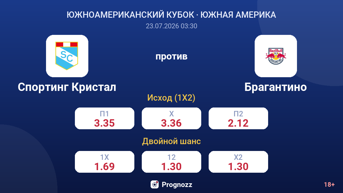 Спортинг Кристал против Брагантино — коэффициенты