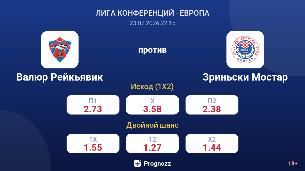 Валюр Рейкьявик против Зриньски Мостар — коэффициенты