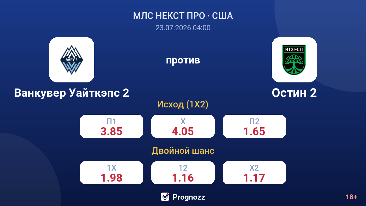 Ванкувер Уайткэпс 2 против Остин 2 — коэффициенты