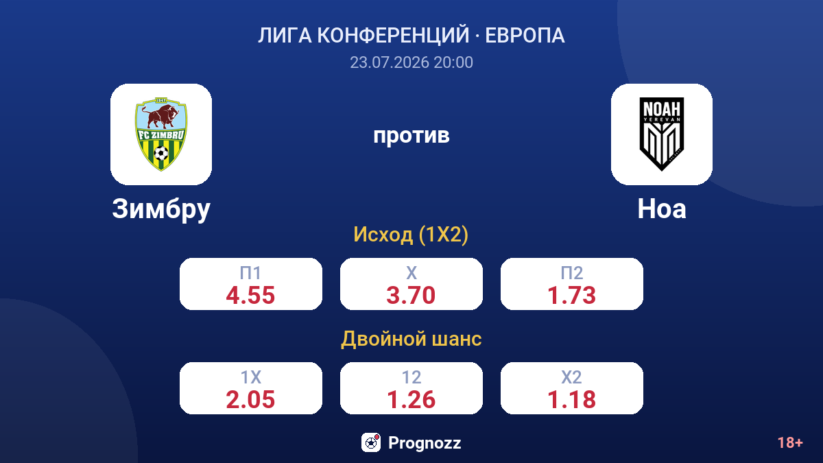 Зимбру против Ноа — коэффициенты