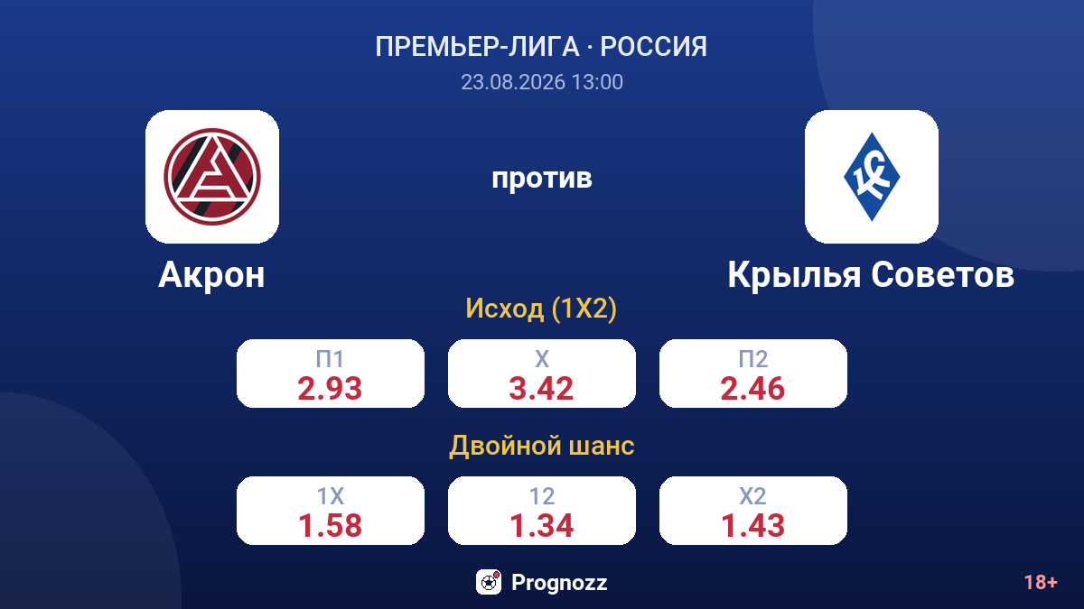 Акрон — Крылья Советов — коэффициенты